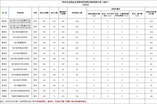 德语太难！凯恩宣布与谷歌AI工具Bard合作：它可以帮助我适应